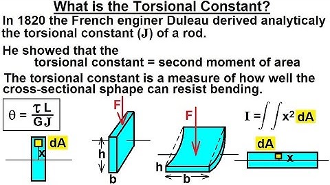 Physics 16.6  Torsion (2 of 14) What is Torsional Constant?