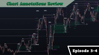 Famous Chart Annotations Review | Episode 3 & 4 Net Worth
