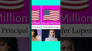 Richest actresses in the world 2024 😱😮#shorts #shortsfeed #actress