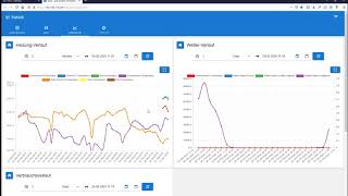 ioBroker.jarvis - Ein Überblick