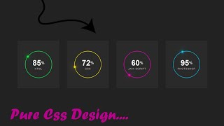 AMAZING DESIGN WITH HTML CSS |DO YOU KNOW THIS DESIGN@pinkweb0