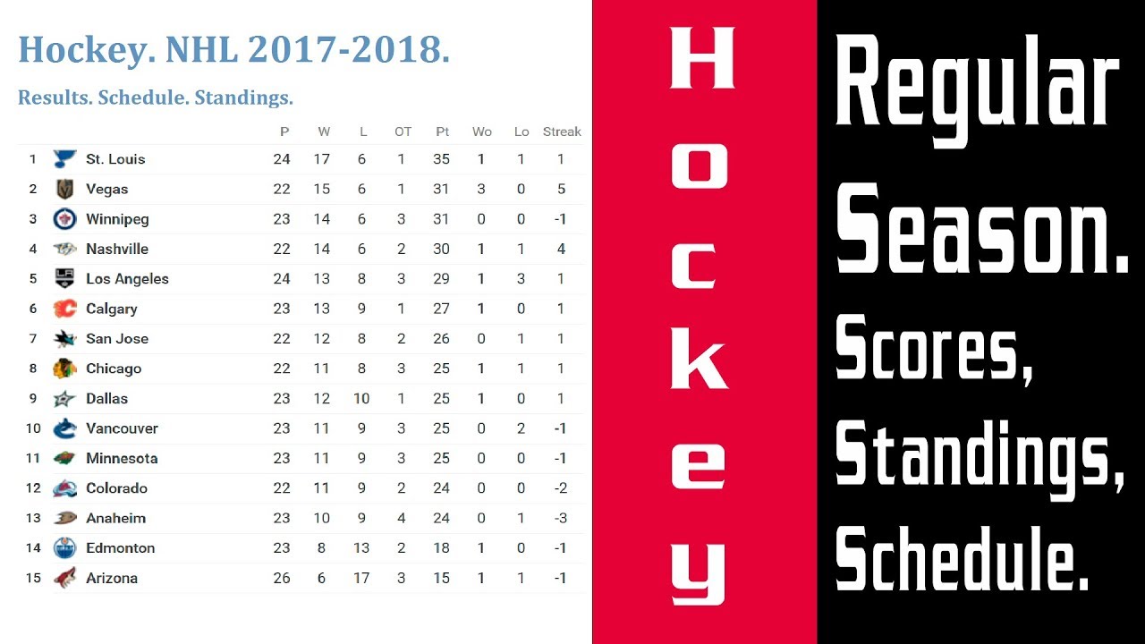 nhl com scores and standings