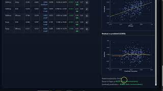 Semwise Homoscedasticity