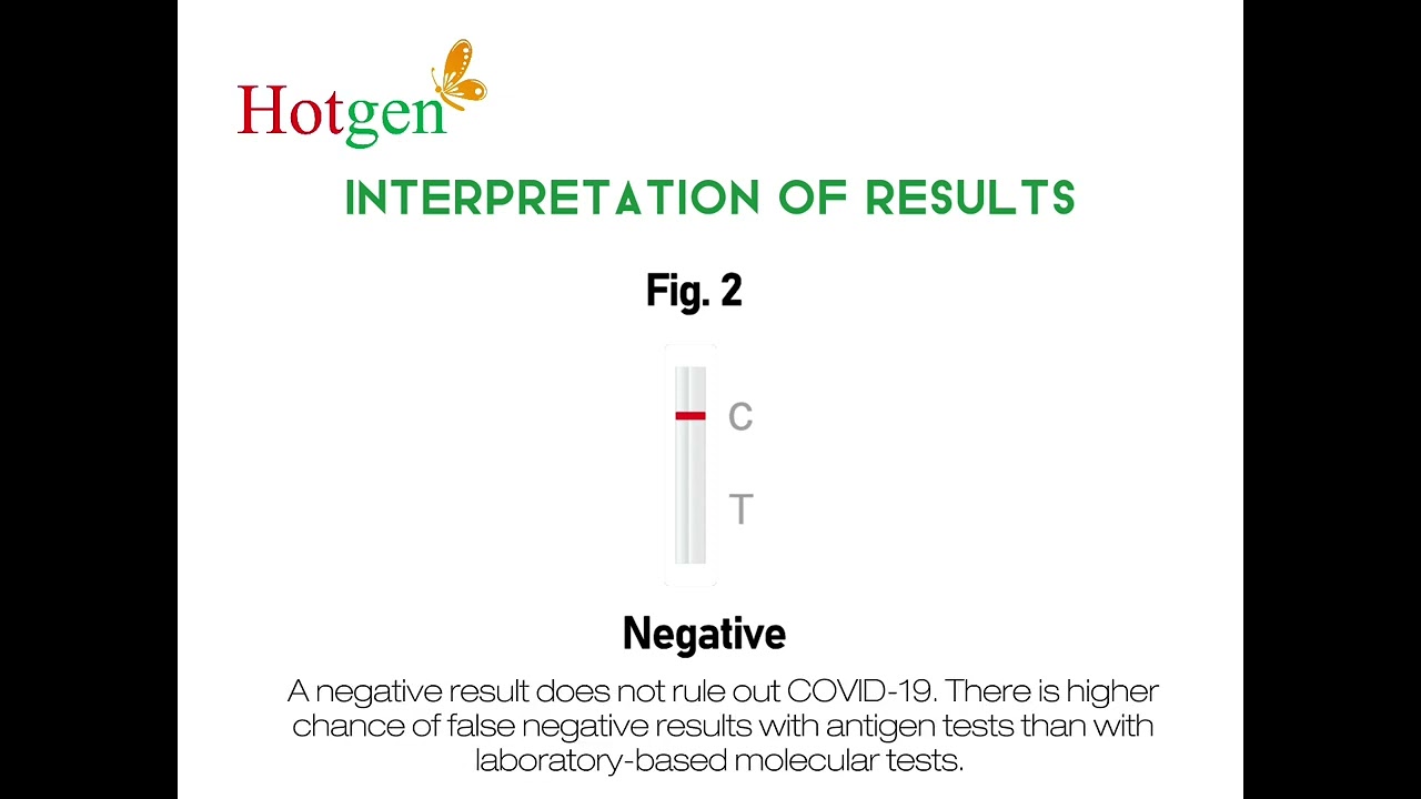 How to Use COVID-19 Home Test - Interpretation of Results