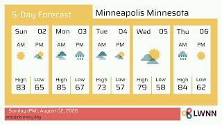 Weather in Minneapolis Minnesota - Sunday, Aug 02, 2026