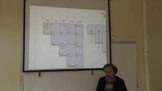 2017 Spring GTU CSE 554/484 Lecture 08 Apr 17 00009