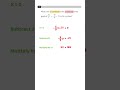 The SAT's Favorite Y-Intercept Trick (They Hide It)