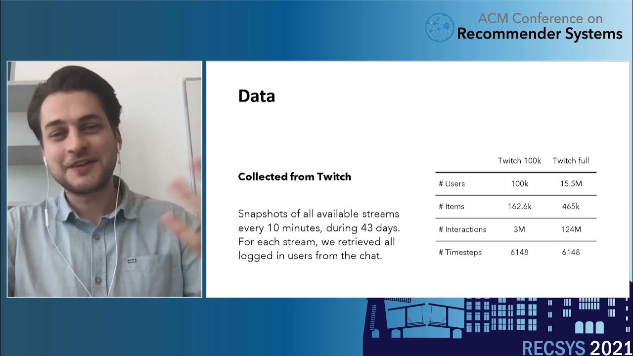 on LiveStreaming Platforms Dynamic Availability and