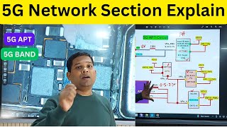 5G Network Section Explain ( 5g APT)