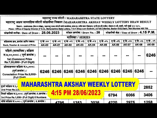 MAHARASHTRA AKSHAY WEEKLY LOTTERY DRAW RESULT TODAY 4:15 PM 14.02.2024 -  YouTube