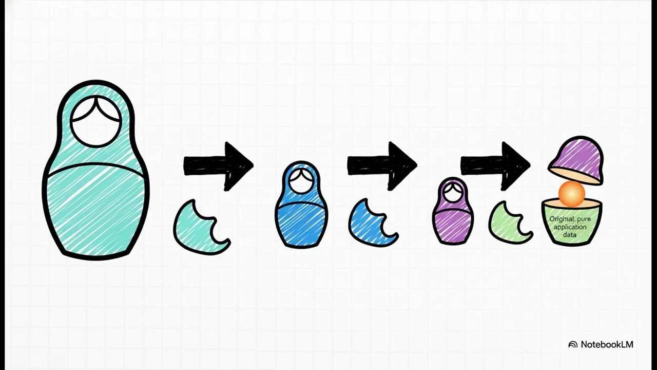 Inside the Internet: The Incredible Journey of a Data Packet