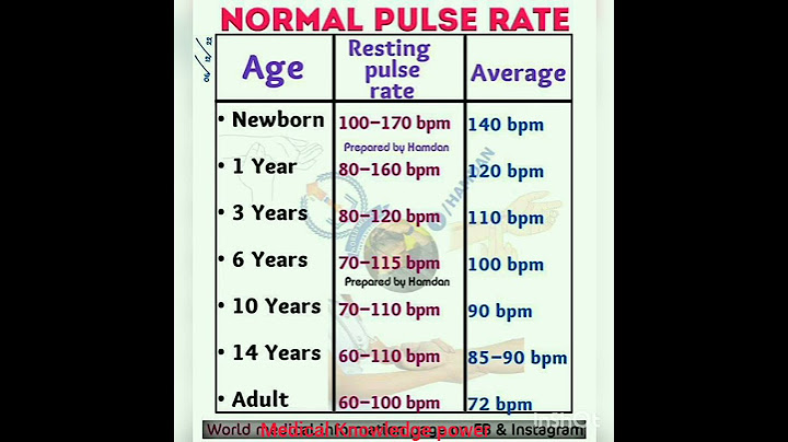 Normal Pulse rate #medical #shorts