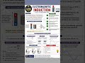 ELECTROMAGNETIC INDUCTION #allrounder_electrician #electrician #viral #trending #shorts