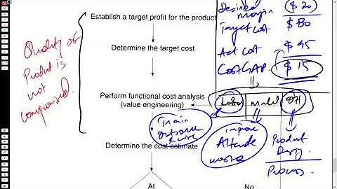 ACCA Prepare to Pass - Day 3 of Advanced Performance Management (APM - P5)- June 2021