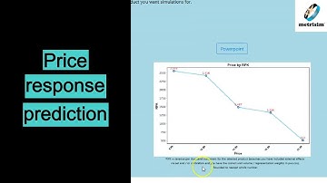 Estimating price curves using Metrisim conjoint analysis software (price response prediction)