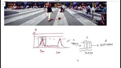 Introduction to computer systems modelling