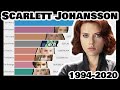 Movies that Made Scarlett Johansson a Multi Millionaire