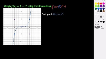 Graphing Power Functions using Transformations