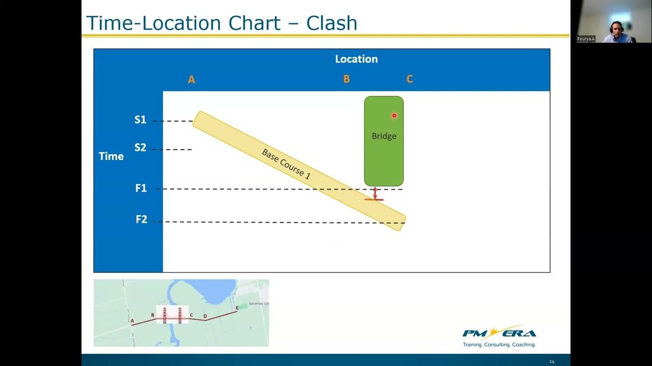 Webinar 20240201 Introduction to Linear Scheduling - YouTube