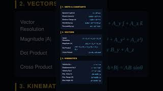 Physics Most Important Formula For JEE MAINS & BOARD #shorts #education PART -1