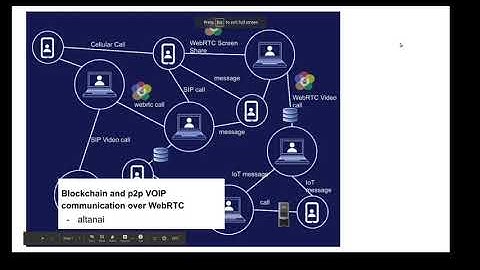Blockchain and Peer to Peer VOIP communication over WebRTC - altanai
