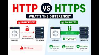 HTTP vs HTTPS Explained in 2 Minutes