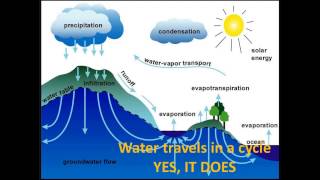 2º The Water cycle song