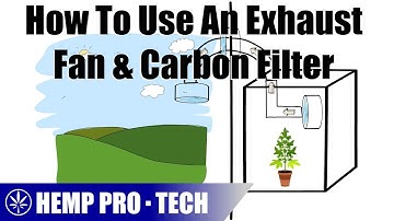 How To Use & Install An Exhaust Fan + Carbon Filter
