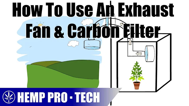 How To Use & Install An Exhaust Fan + Carbon Filter