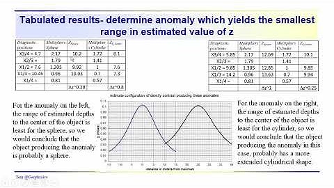 Geophysics: Gravity - estimate source geometry from anomaly shape