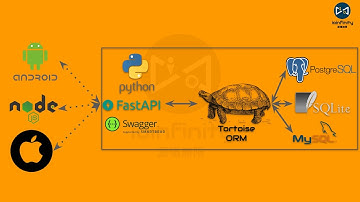 Implement API service with Python, FastAPI, Tortoise ORM and SQLite [ IOInfinity | 源碼無限 ]