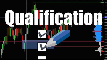 Letting You Know My Strategy for Day Trading Emini S&P 500 Futures | Qualifying Winning Trades