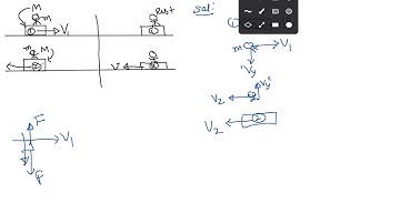 Solition of Irodov problem:1.154 on basis of momentum conservation in centre of mass by RKH SIR