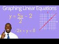 Graphing Linear Equations Quiz
