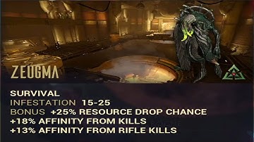Warframe Guide 2021- Phobos - Zeugma