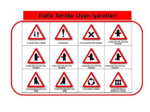 Trafik İşaretleri ve Anlamları - YouTube
