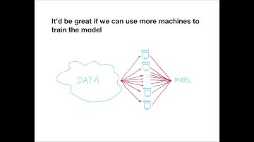 Fung Institute, Master of Engineering Capstone Project Pitch for Scaling-up Deep Learning Team