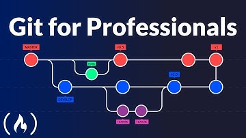 Git Tutorial For Beginners | Hands On