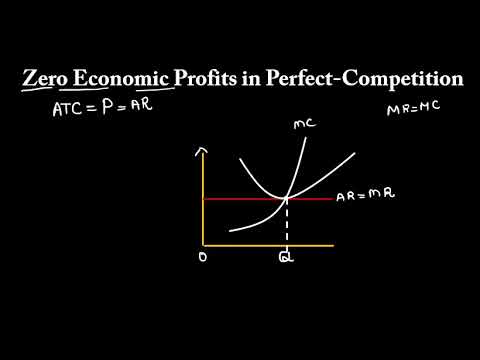 Video: How To Determine The Point Of Zero Profit