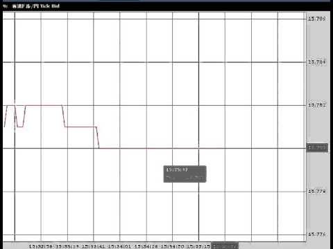 香港ドル円２分間クリニック
