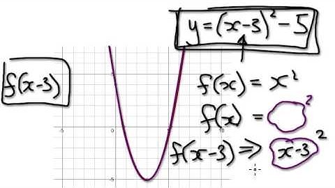 Video 960 - Using Transformation to draw Graphs- Part 1