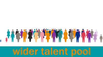 CIHT Routes to Diversity & Inclusion - a toolkit for employers