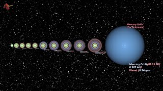 Moons Orbits Size Comparison by Planets