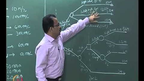 Mod-01 Lec-30 Decision making in System Design( continued)