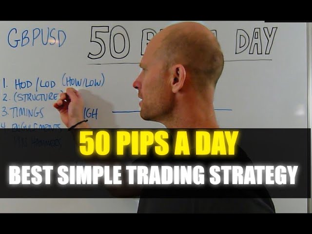 Forex Trading Plan Template, Outline and PDF Checklist 50 trade plan forex
