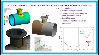 Nozzle Shell Junction FEA Analysis USING ANSYS