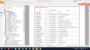 ESP8266物联网教程 48 MQTT协议讲解