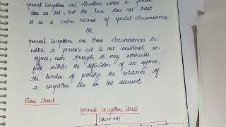 General Exception Topic #bnsnotes #chapter3 #bns