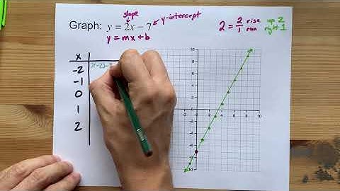 Graph y=2x-7
