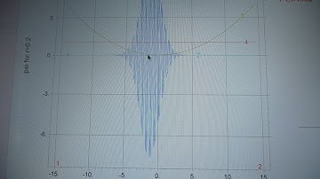 Wave Packet in a Parabolic Potential